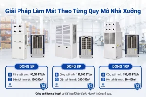 bài toán nhiệt nhà xưởng