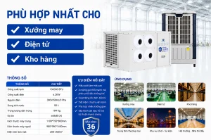 Điều hòa công nghiệp