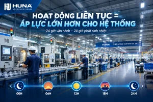 Điều hoà công nghiệp